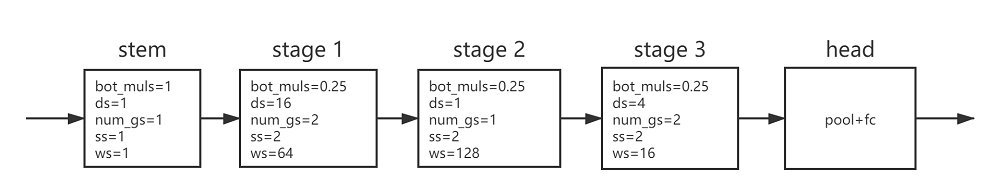 nds