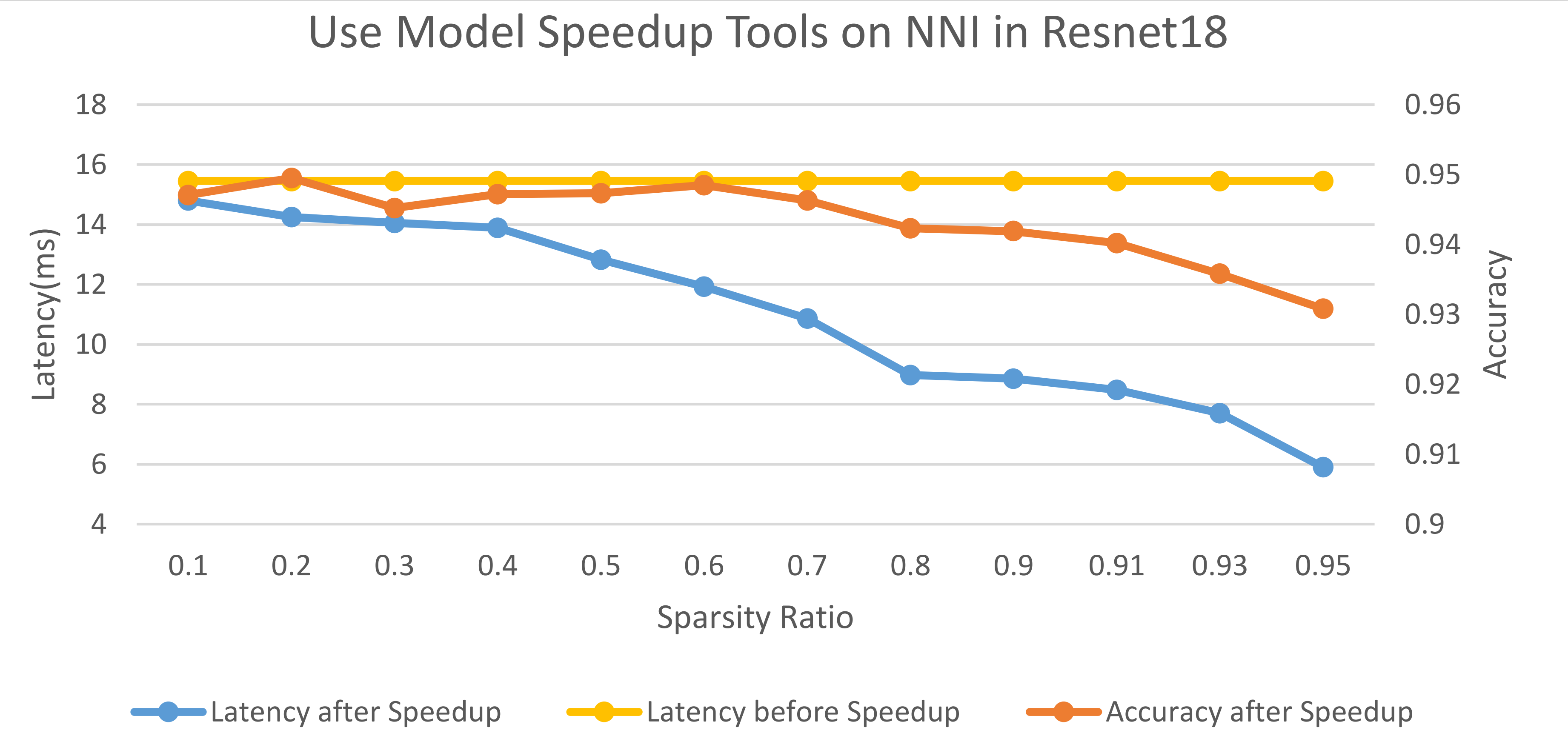 ../_images/SA_latency_accuracy.png