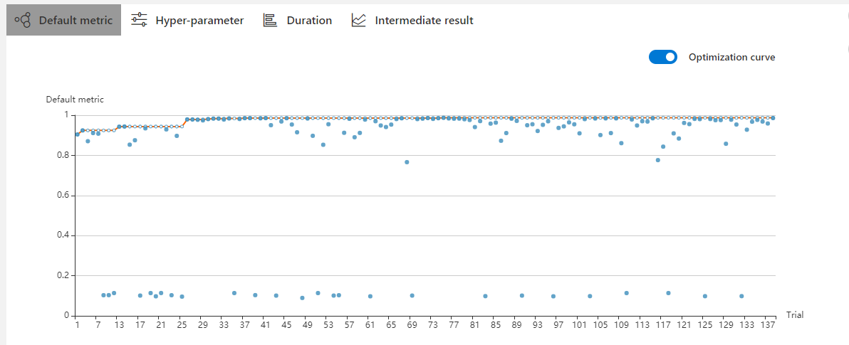 bestCurveGraph