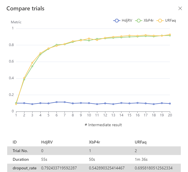compareTrialsGraph