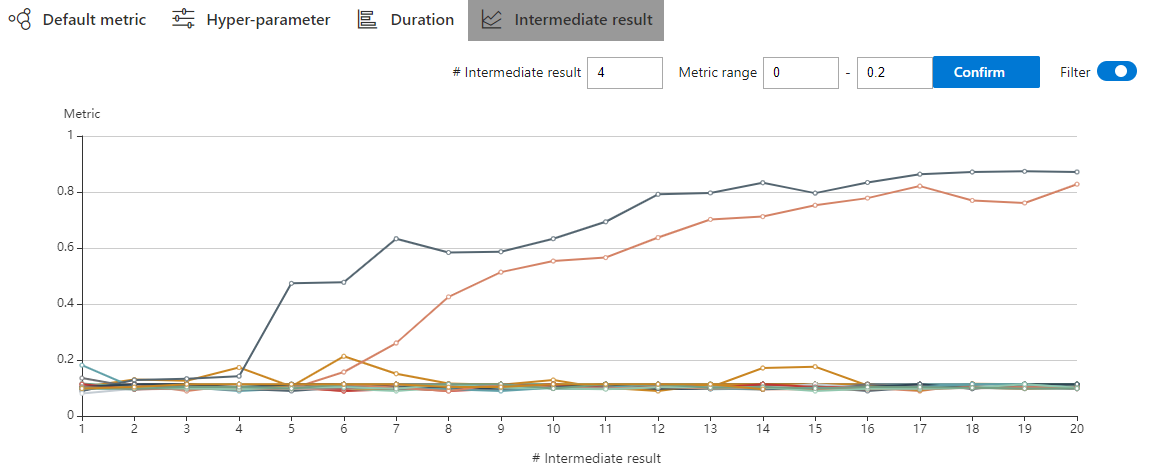 filterIntermediateGraph