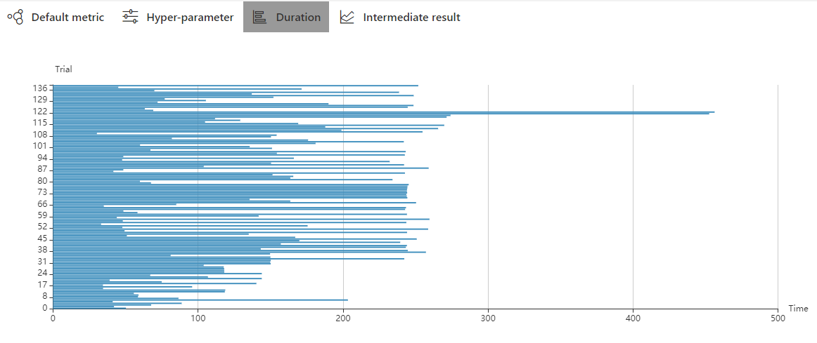 trialDurationGraph